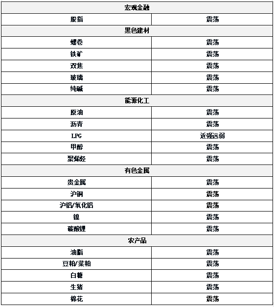 聚创配资 0630东吴期货研究所策略早参｜风险偏好继续抬升，商品普涨