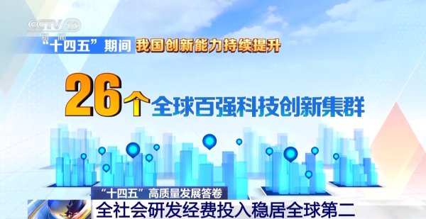 GGV纪源资本 “十四五”高质量发展答卷丨2024年研发经费投入3.6万亿元 全球第二