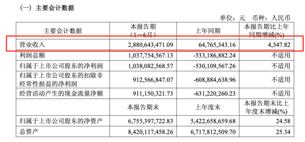 卓越汇 “寒王”：营收增长43倍！